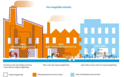 Eenvoudig navigeren door de Omgevingswet